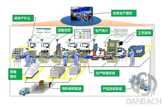 自動搬運(yùn)機(jī)器人打造智能工廠工具